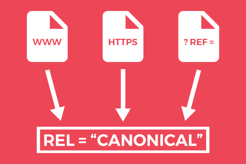 Handleiding voor het gebruik van canonical URLs
