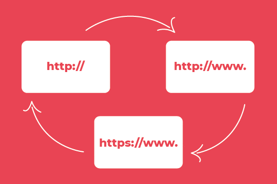 Redirect chain oplossen via het .htaccess bestand